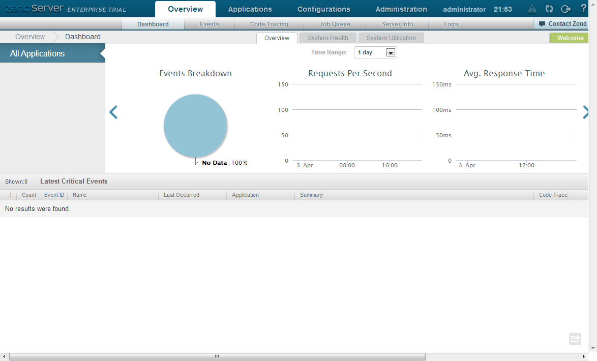 Zend Server Dashboard direkt nach Installation